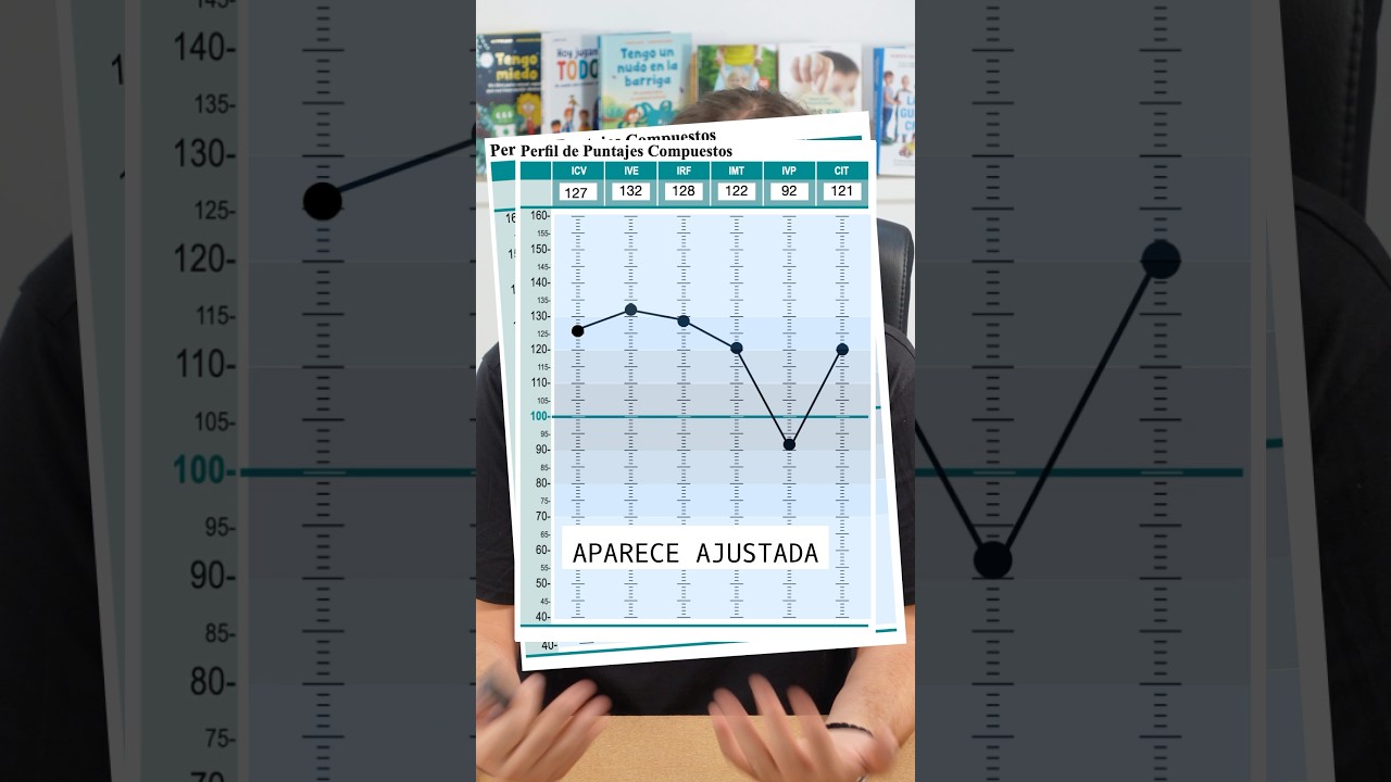 altas capacidades y velocidad de procesamiento lento