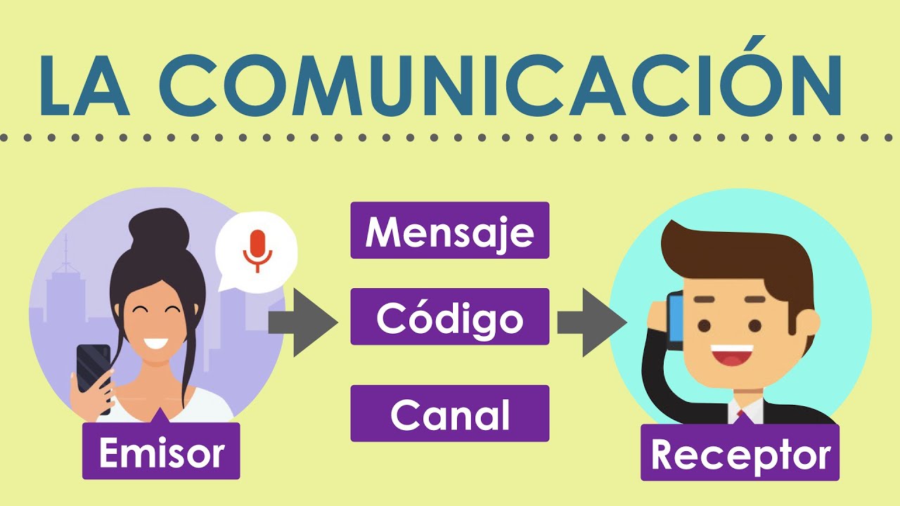 elementos de la comunicacion el codigo