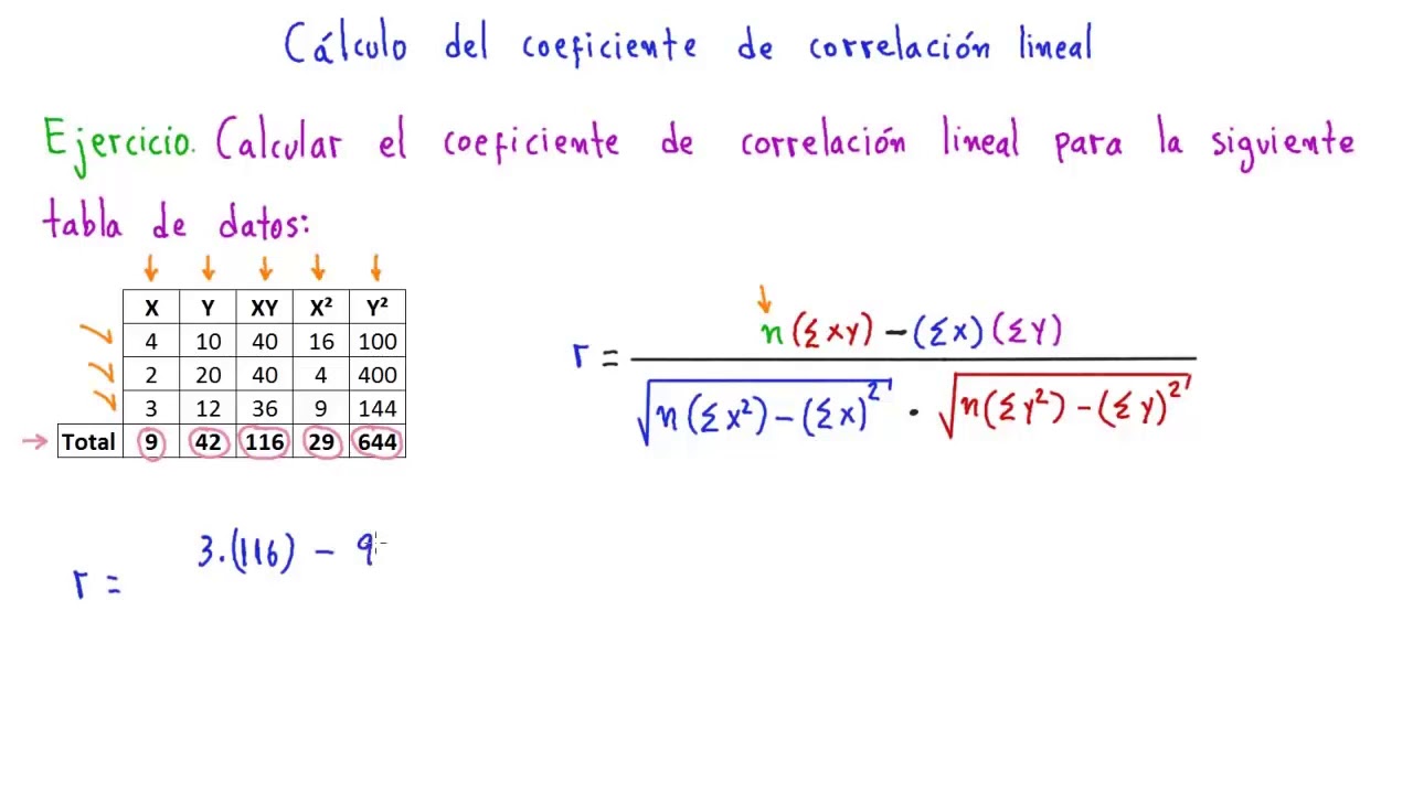 como calcular el coeficiente de correlacion