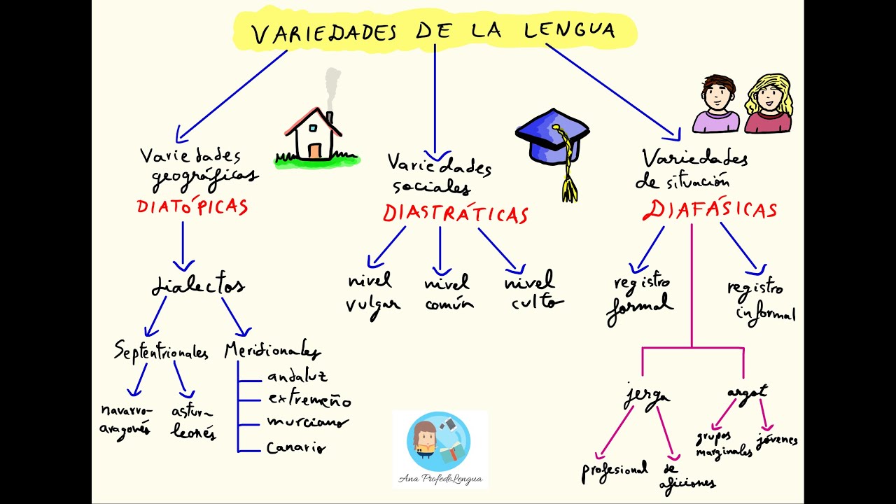 variedades de la lengua 4 eso