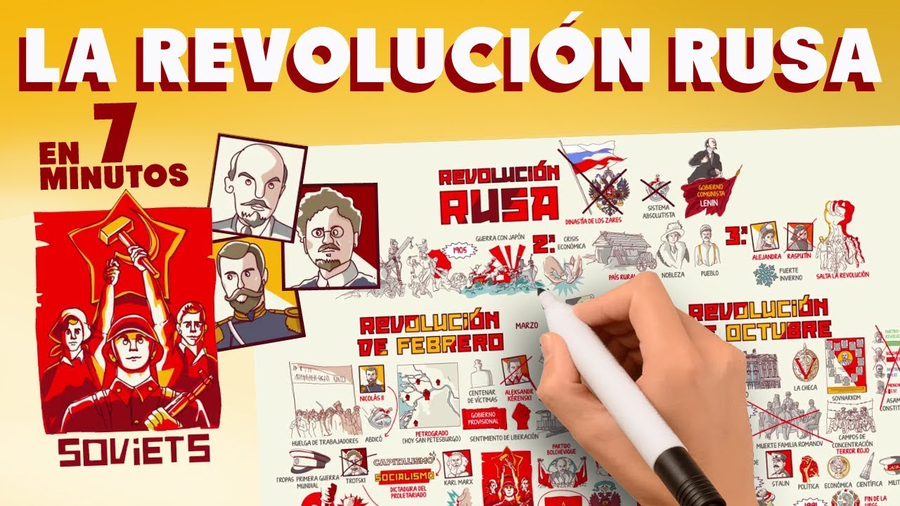 la revolución rusa resumen 4 eso