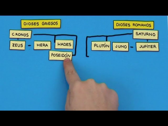nombres de dioses griegos y romanos