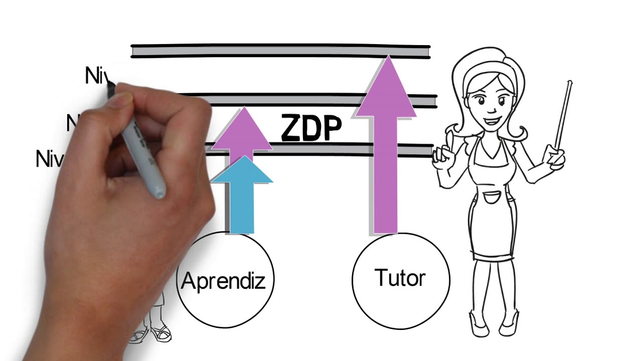 que es la zona de desarrollo proximo