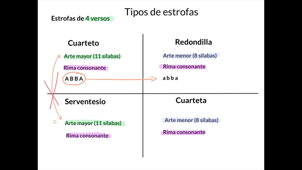 tipos de estrofas de 4 versos