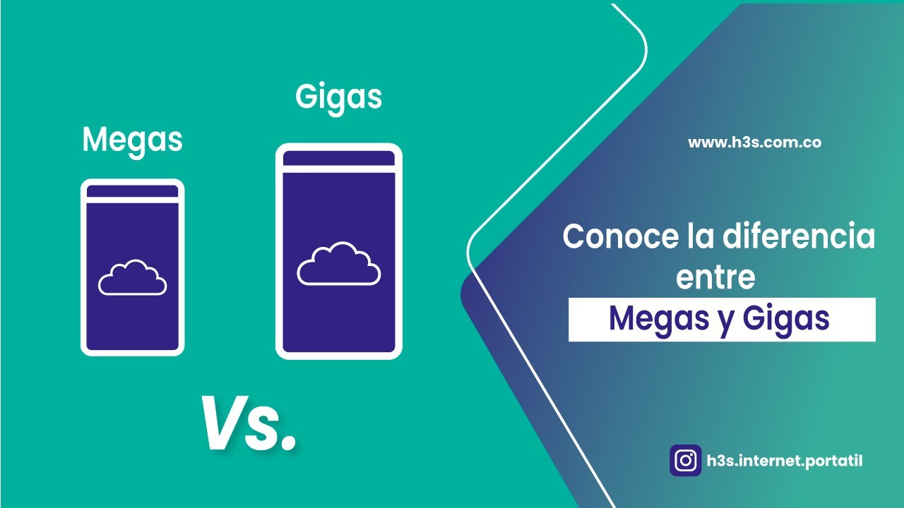 60 gb es mucho o poco