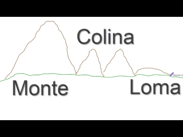 cómo se llama la agrupación de varias montañas