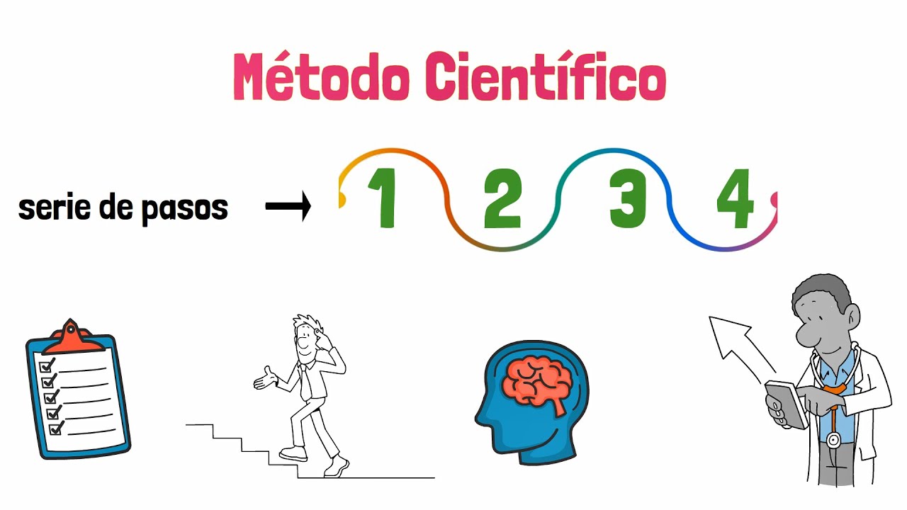 etapas del método científico 3 eso
